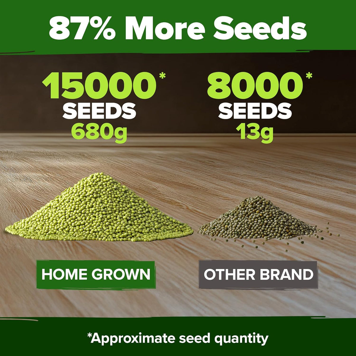 HOME GROWN Mung Beans Seeds Pack 1.5 lb – 𝗨𝗦𝗔 Over 15,000 Sprouting Seeds – Grow Fresh Mung Bean Sprouts or Microgreens for Quick, Easy, Nutrient-Packed Food for Your Daily Meals (Vigna Radiata)