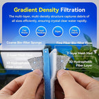 Borlech 8-Layer Fast-Acting Aquarium Filter Pad - Cut-to-Size Aquarium Floss Media for Fish Tank, Pond, Sump - Fast Water Polishing in Hours (47.24"x15.75"x0.6")