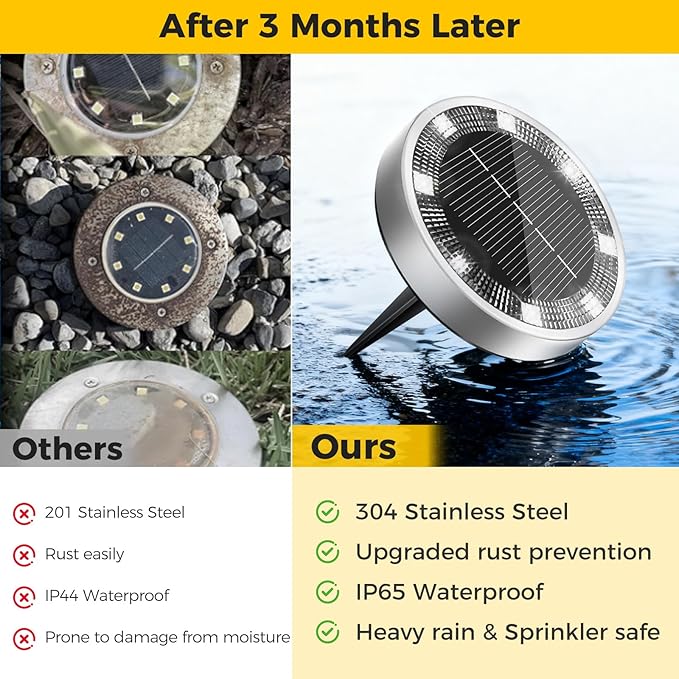 30 Pack Solar Ground Lights Outdoor, 8 LED Mini Flat Solar Disk Lights, IP65 Waterproof Anti-Rust Disc Light, Landscape Lighting for Garden Pathway Yard Walkway Driveway Lawn,Cool White