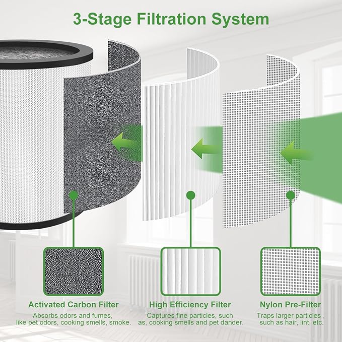 2 Pack Upgraded TP01 TP02 Replacement Filter Compatible with Dyson Pure Cool Link TP01, TP02, TP03, BP01, AM11 Tower, 360° True Filter, Compare to Part # 968126-03，Black