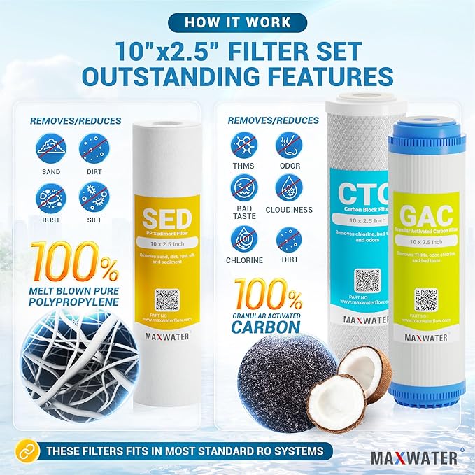 Max Water Replacement Filter Set for Standard 6 Stage Reverse Osmosis Water Filter System Filters - 10 inch Standard Size Water Filters Sediment, GAC, CTO, Mixed Bed DI, RO Membrane 100 GPD