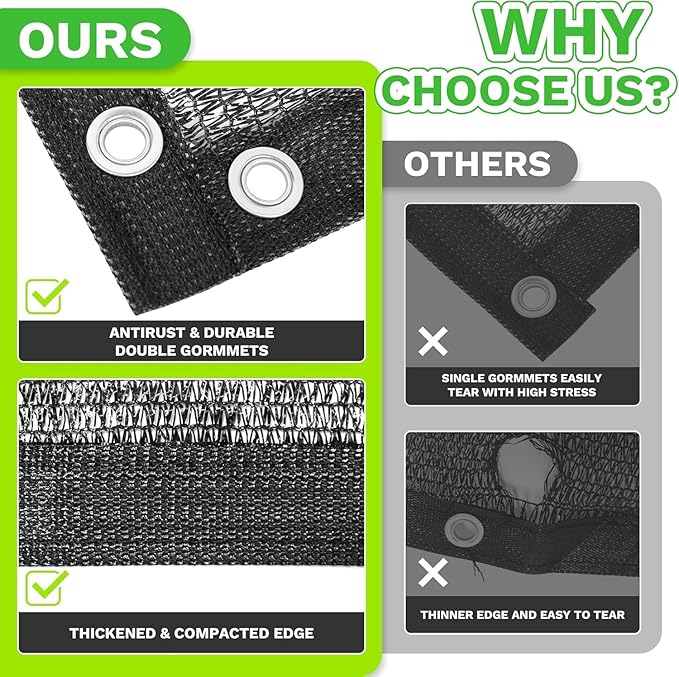 ColourTree 70% Black Shade Cloth Custom Size 2FT x 5FT Mesh Tarp, UV Resistant Netting with Upgrade Grommets for Plant Cover, Greenhouse, Chicken Coop, Barn, Kennel, Garden. (We Make Custom Size)