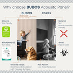 BUBOS 10 Pack Large Acoustic Panels, 48"X 12"X 0.4" Sound Proof Panels for Walls,Decorative Self-Adhesive Acoustical Wall Panels,3D Slat Sound Panels for Home Office Studio (Camel 01)