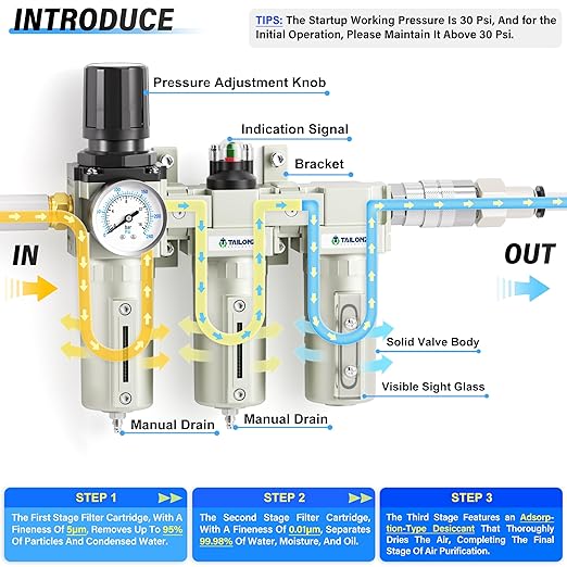 TAILONZ PNEUMATIC 0-240PSI 1/2 Inch NPT Industrial Grade Three Stage Air Drying System, Particulate Filter, Coalescing Filter, Desiccant Dryer and Air Regulator (Manual Drainage)