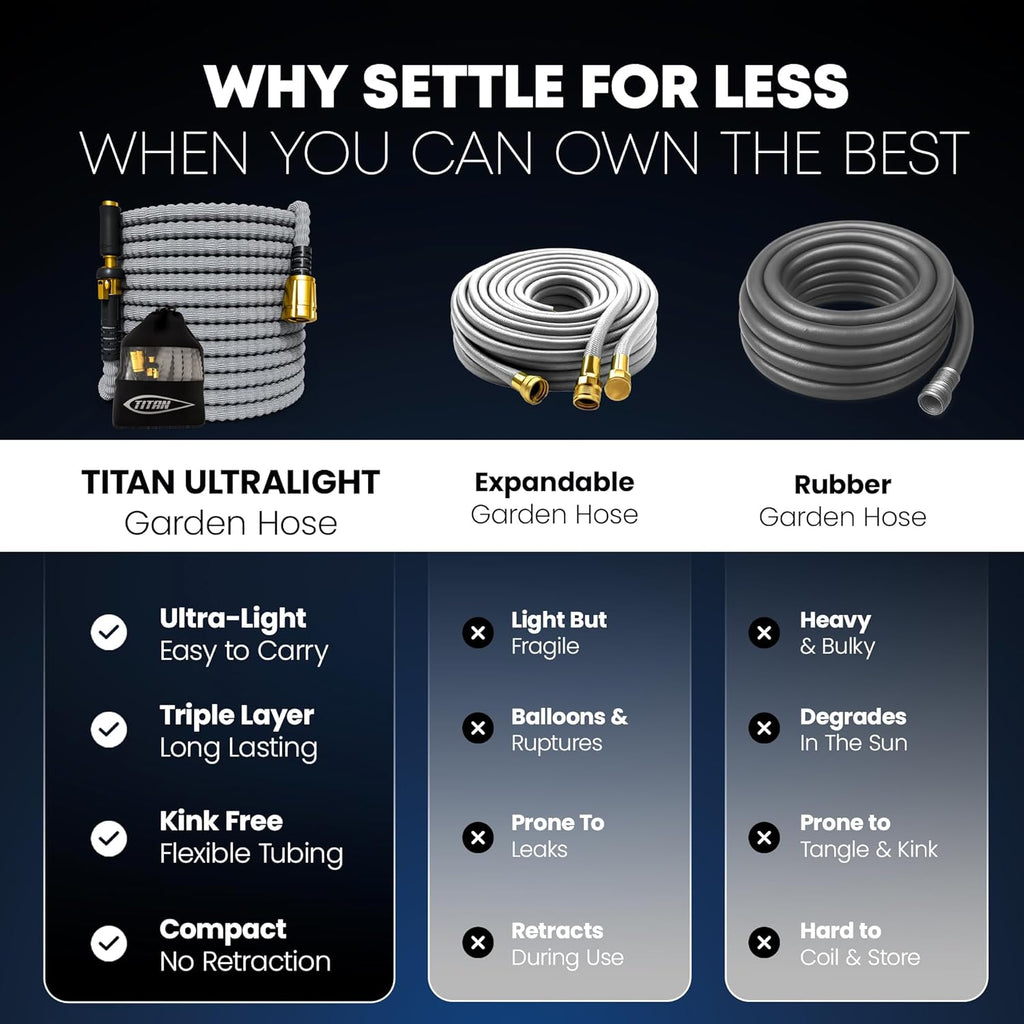 TITAN Flexible Garden Hose 30FT – Ultra Lightweight, Heavy Duty Water Hose with Brass Fittings & Jet Nozzle – Kink-Free, Non-Expanding, Durable Fabric Hose for Yard, Lawn, Car Wash, Outdoor Use