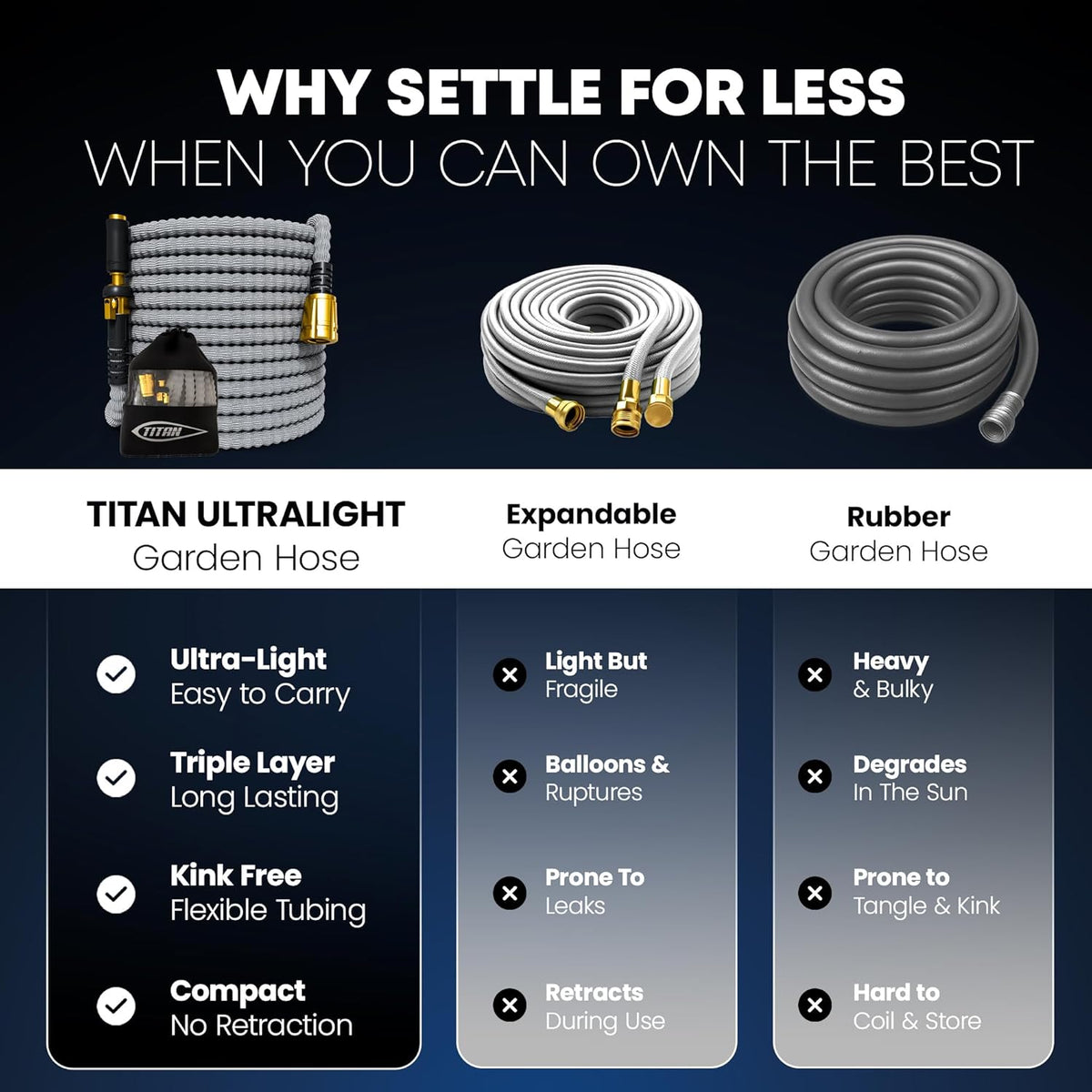 TITAN Flexible Garden Hose 10FT – Ultra Lightweight, Heavy Duty Water Hose with Brass Fittings & Jet Nozzle – Kink-Free, Non-Expanding, Durable Fabric Hose for Yard, Lawn, Car Wash, Outdoor Use