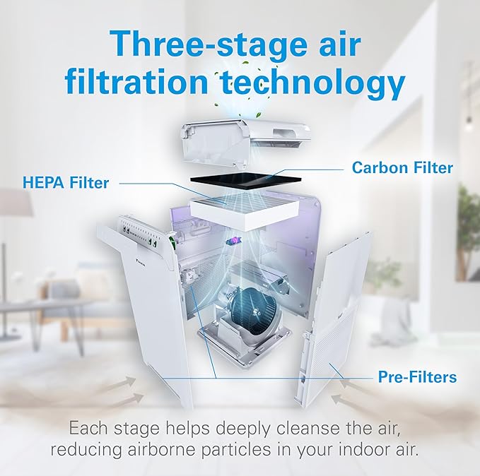 Daikin MCB50YSAU Room Air Purifier for Home, HEPA, Activated Carbon, Pre-Filter and UVC LED Light, Zero Ozone Product, CARB Certified, 10.5 x 10.5 x 19.5 in