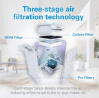 Daikin MCB50YSAU Room Air Purifier for Home, HEPA, Activated Carbon, Pre-Filter and UVC LED Light, Zero Ozone Product, CARB Certified, 10.5 x 10.5 x 19.5 in