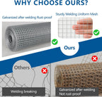Hardware Cloth 1/4 inch Chicken Wire Fencing Double Hot-Dipped Galvanized After Welding Wire Fence，Duty Rust Proof Fencing for Gardens, Poultry Animal Netting Cage Screen (1/4inch 8in x 25ft)
