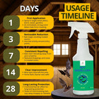 Bat Repellent Spray – Indoor and Outdoor Deterrent to Drive Bats Away from Nesting – Easy Application, Compatible with Any Outdoor Area – Suitable for Attic, Homes, and Barns – 16oz