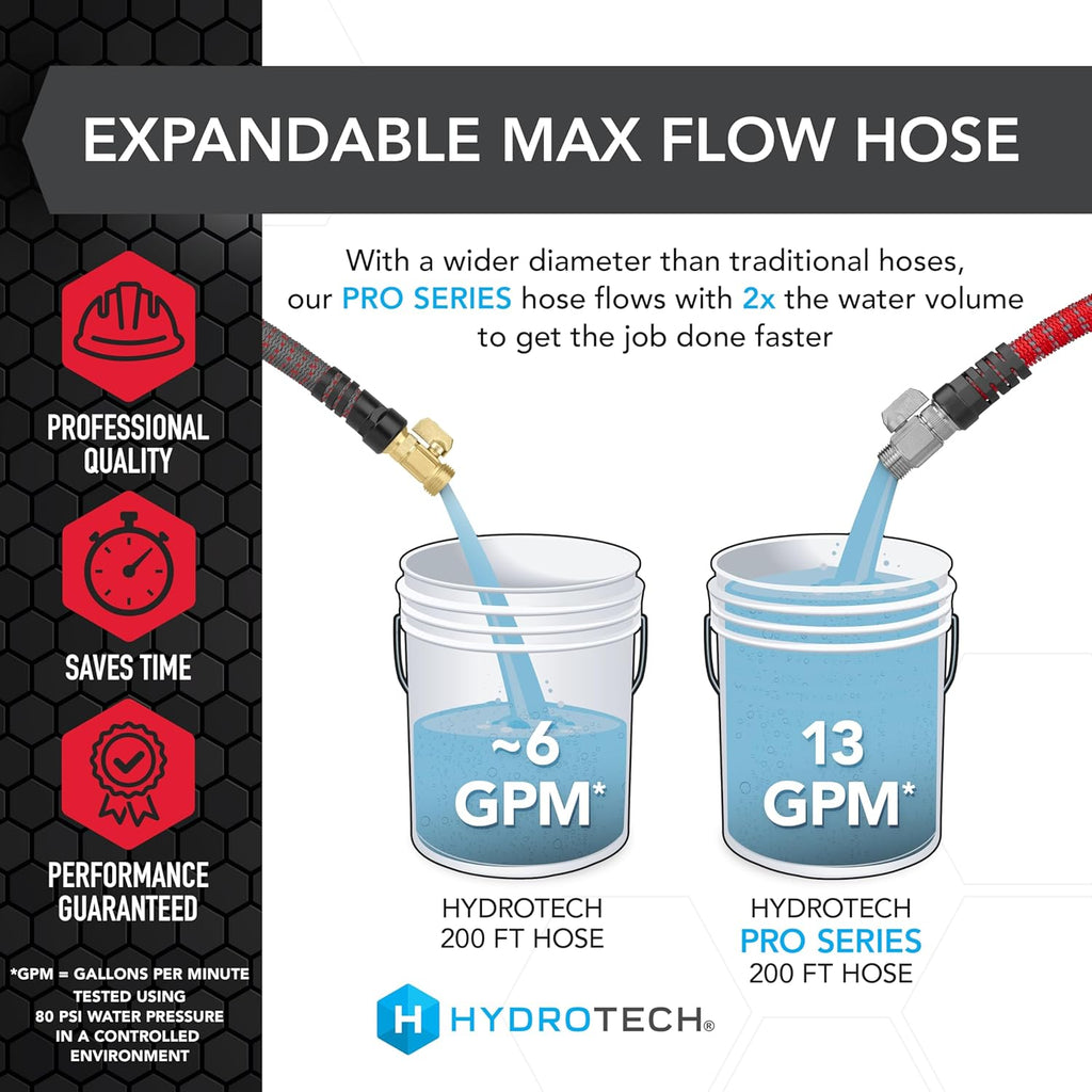 HydroTech 200 ft Expandable Garden Hose - Pro Series, 2x Max Flow, 3/4" No-Kink Flexibility, Lightweight Hose for Lawn, Garden, Car Washing, Deck and Patio Cleaning