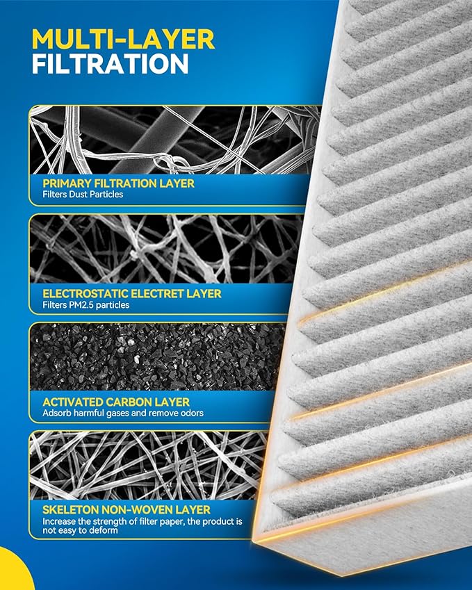 PHILTOP Cabin Air Filter w/Activated Carbon, Compatible with CF9597A Dodge Grand Caravan 2001-2007, Caravan 2001-2007, Chrysler Town & Country 2001-2007, Pacifica 2004-2008, Voyager 2000-2003