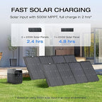 EF ECOFLOW Solar Generator DELTA 3 with 220W Bifacial Solar Panel, 1024Wh Portable Power Station, LFP Battery 1800W AC/100W USB-C Output, Full Charge in 56 Min for Home Backup Power, Camping & RVs
