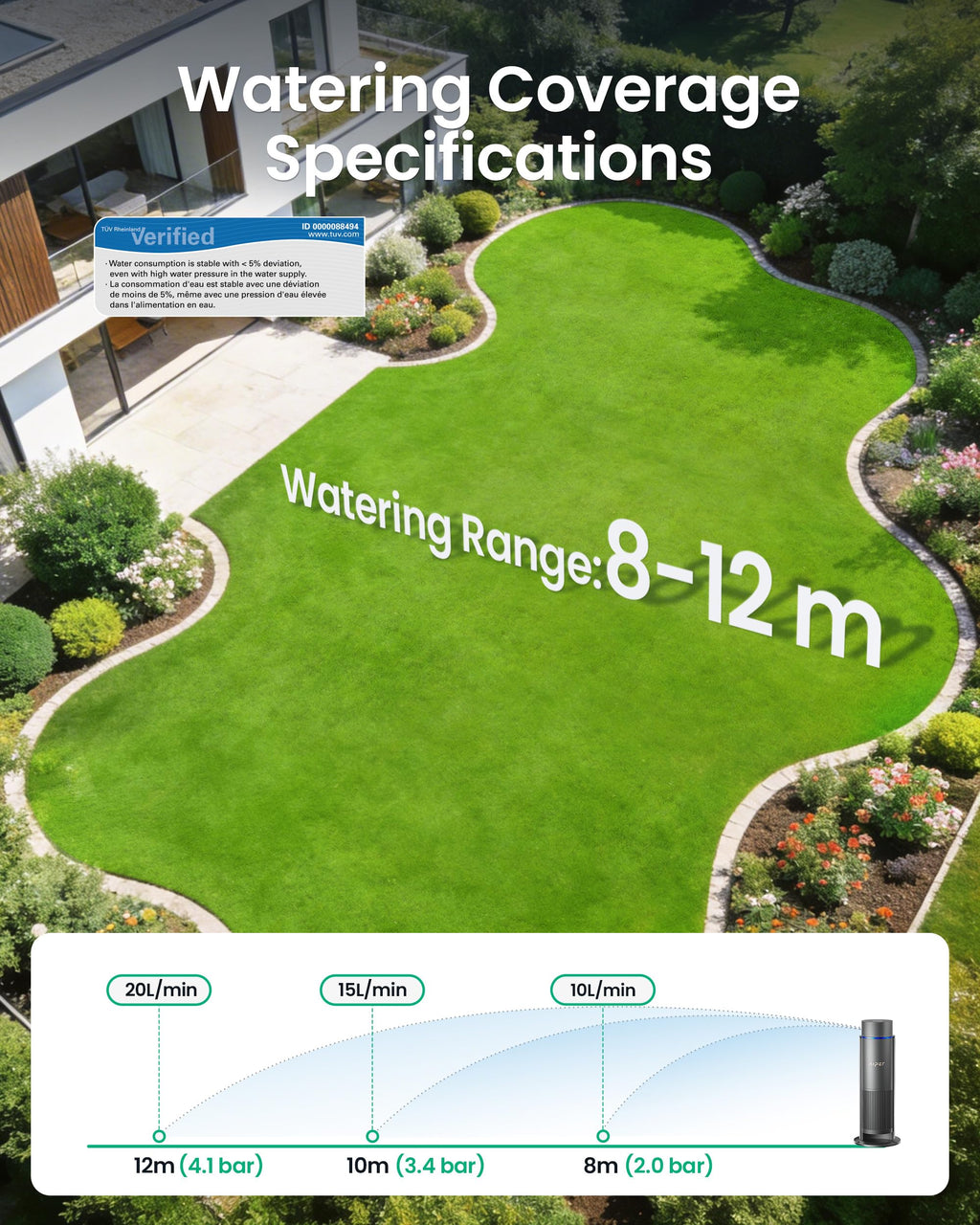 Aiper IrriSense 2 Lawn Sprinkler, Smart Irrigation System, Multi-Zone Plant-Specific Watering, Smart Scheduling, Weather-Adaptive Irrigation with Rain Sensor, for Lawns up to 4,800 sq.ft.-Blue