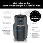 Shark Air Purifier for Home, NeverChange Max, 1,300 sq. ft. for Large Room, Kitchen, Home Office, HEPA-Exceeding Filter, Captures Pollutants, Pet Dander, Dust, Odor, Smoke, and More, HP301, Grey