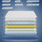 Twin Size Mattress 10 Inch, Twin Mattress in a Box, Hybrid Memory Foam Medium Firm Feel Individual Pocket Springs Matress, Breathable Fabric, Strong Edge Support, Fiberglass Free