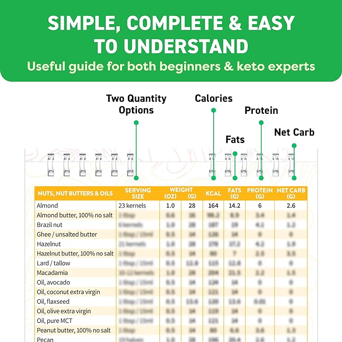 Keto Cheat Sheets Magnets Booklet - Keto Gifts for Women - Keto Diet Beginners Guide - Keto Food Book Magnetic Chart - Weight Loss Low Carb Ketogenic Diet Keto Cookbook Meal Plan - Keto Chow Mojo