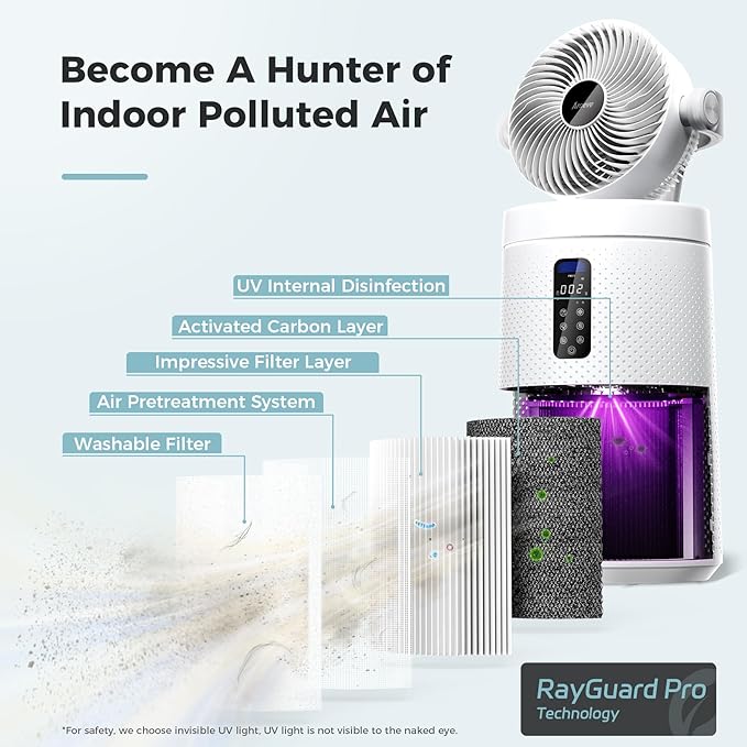 AROEVE Air Purifiers Fan for Home Large Room With 2-In-1 Air Circulator Fan System And Smart WIFI Cover 1980 Sq.Ft Oscillating Air Purifier With Washable Filter For Indoor Whole Home, MK08W-White