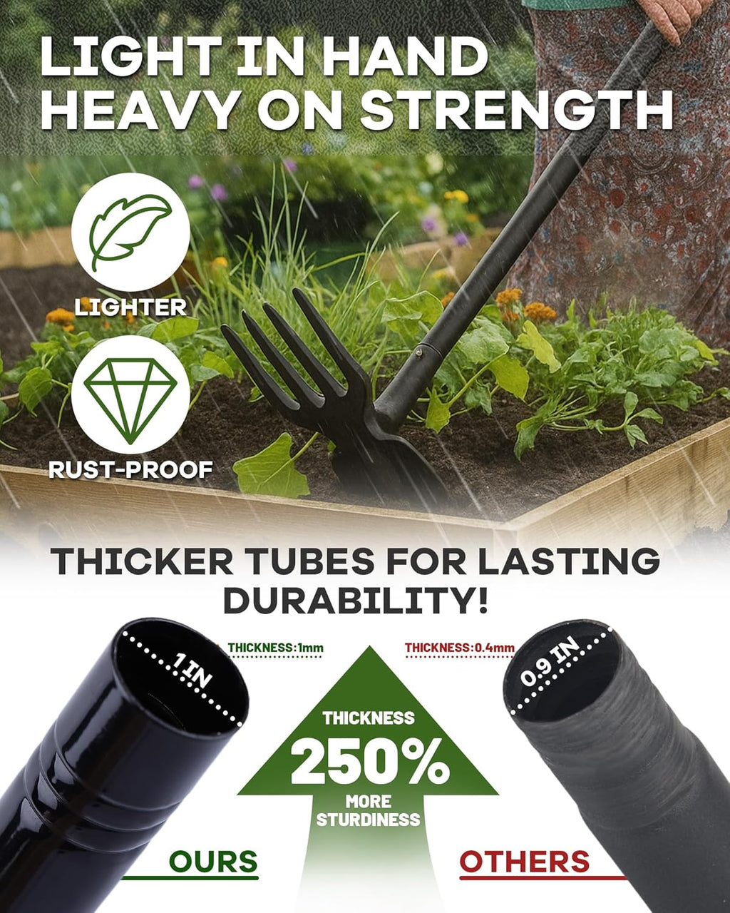 5-in-1 Garden Hoe - Adjustable 37" to 50" Handle, 5 Tool Heads, Heavy-Duty Weeding, Cultivating, and Raking Tool for Gardening, Camping, and Outdoor Use