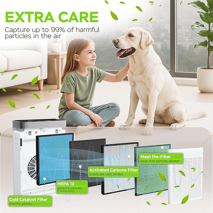 PURO²XYGEN Smart Air Purifiers For Home - Large Room Up to 2700 Sq Ft, H13 HEPA Filter, 4-Stage Filtration, WiFi App, Quiet Operation - For Smoke, Pollen, Pet Hair, Dust, Bad Smells - Office, Bedroom