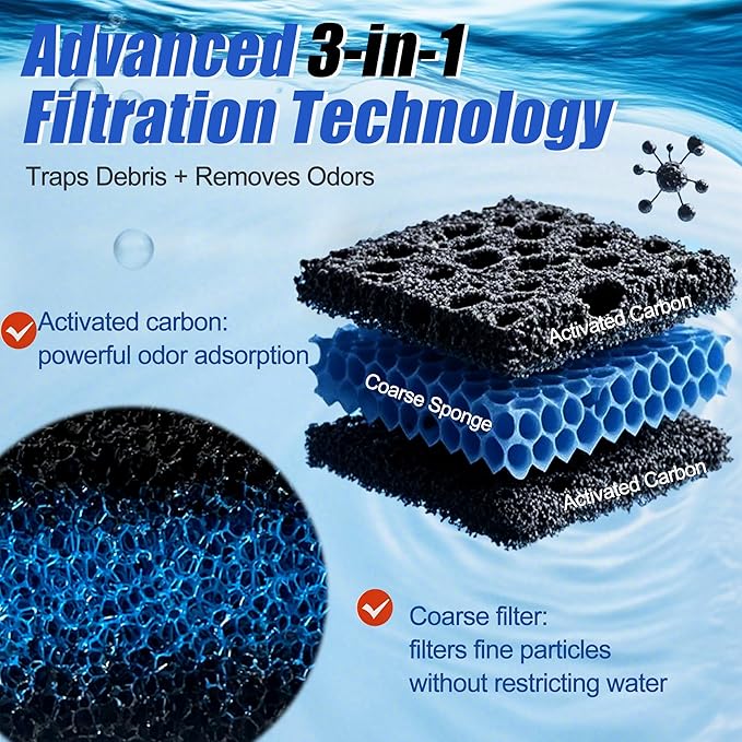 8 PCS Replacement Filter Pads for MarineLand for Magniflow 360/400 Canister Filters, Upgraded 3-in-1 Coarse (Activated Carbon) & White Floss Media - Mechanical & Biological Filtration