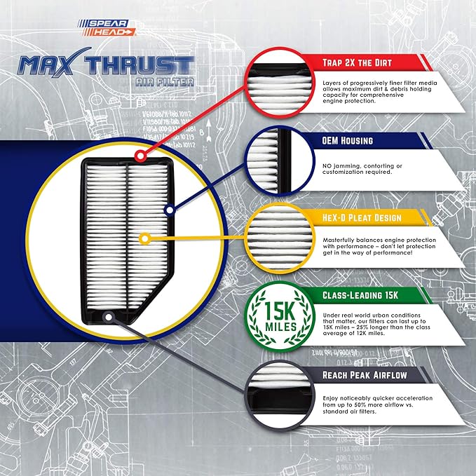 Spearhead MPG Defense Max Thrust Engine Air Filter For All Mileage Vehicles, Fits Like OEM, Restores MPG & Acceleration (MT-943)