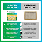 Filterbuy 20x24x1 Air Filter MERV 11 Superior Pet & Allergy Defense (12-Pack), Electrostatic Pleated HVAC AC Furnace Filters Replacement, Made in USA (Actual Size: 19.38 x 23.38 x 0.75)
