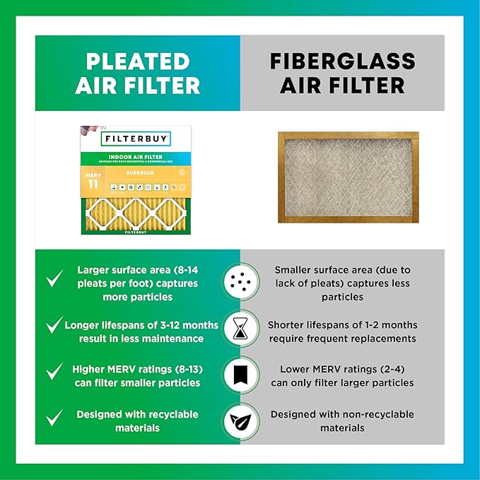 Filterbuy 14x36x2 Air Filter MERV 11 Superior Pet & Allergy Defense (6-Pack), Electrostatic Pleated HVAC AC Furnace Filters Replacement, Made in USA (Actual Size: 13.50 x 35.50 x 1.75)