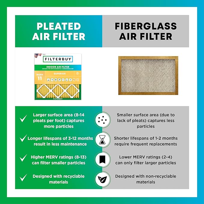 Filterbuy 16x25x1 Air Filter MERV 11 Superior Pet & Allergy Defense (12-Pack), Electrostatic Pleated HVAC AC Furnace Filters Replacement, Made in USA (Actual Size: 15.50 x 24.50 x 0.75)