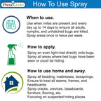 Premo Guard Natural Mite Spray – 32 oz Bottle – Plant Based Treatment for Dust, Spider, Carpet, Bird, Rat Mites – Safe for Families, Pet, Home, Bedding & Furniture When Used As Directed