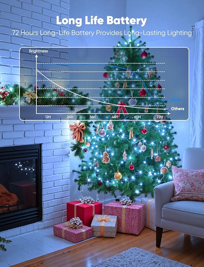 Brightown 14 Pack 6 Color LED Fairy Lights Battery Operated String Lights, 7ft 20LED Waterproof Silver Wire String Lights, Firefly Starry Moon Lights for Mason Jars DIY Christmas Wedding Party Bedroom