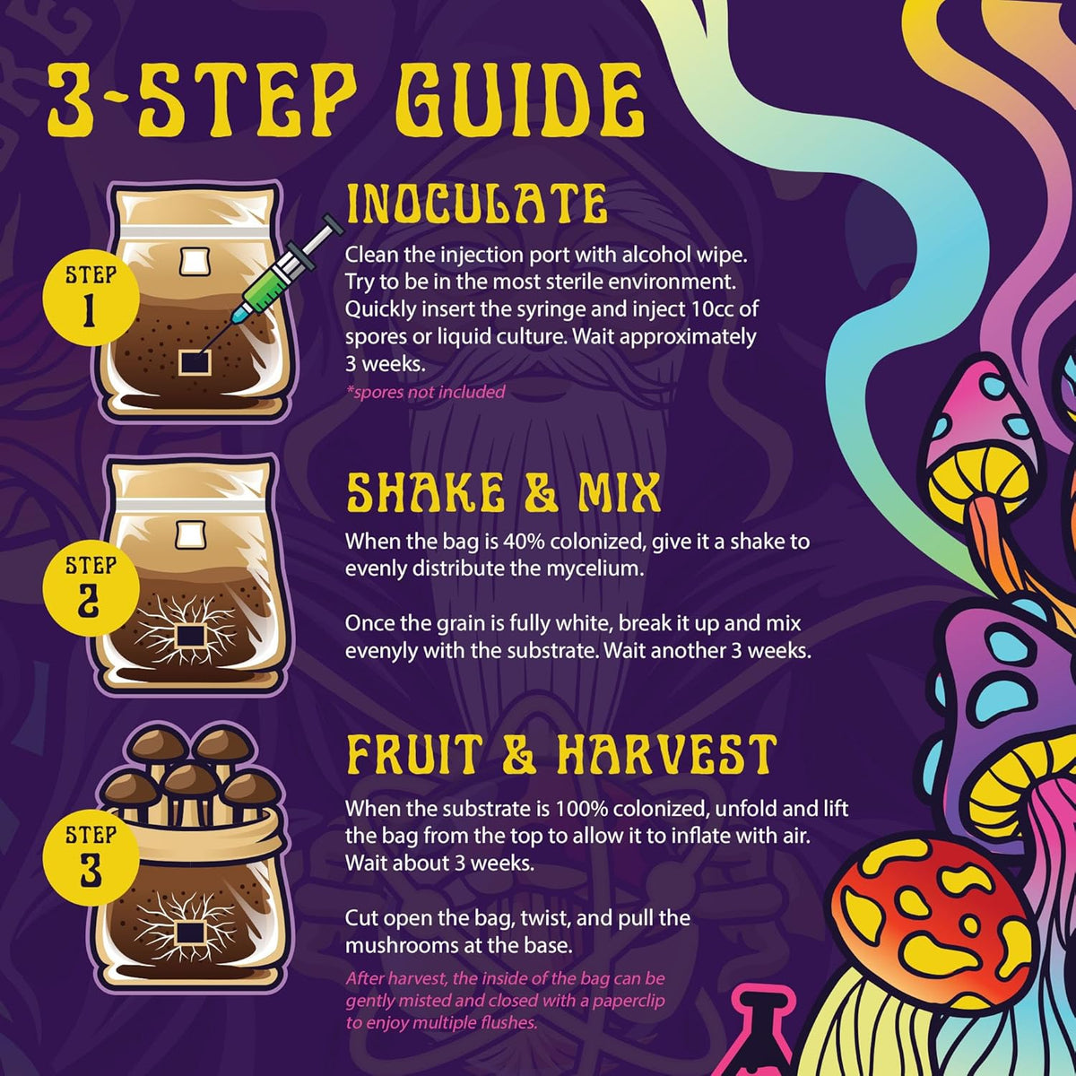 4 LB All-in-One Grow Bag: Up to 32oz of Mushrooms! Nutrient-Enhanced, Injection Port, Just Add Your Own Spores & Grow Like Magic (4 LB Bag)