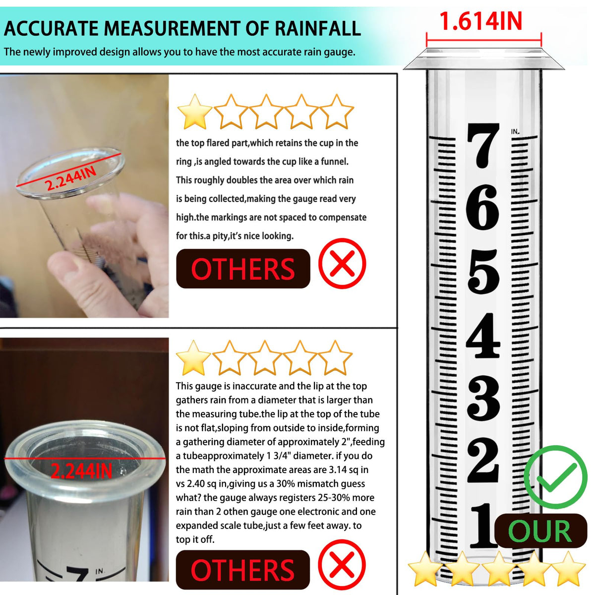 Rain Gauge outdoor, Upgraded Accurate Rain Gauges Outdoors best rated, Thickened Transparent Plastic Rain Measure Gauge for Yard, Adjustable Height Large Rain Measuring Tool for Garden, Easy to Read
