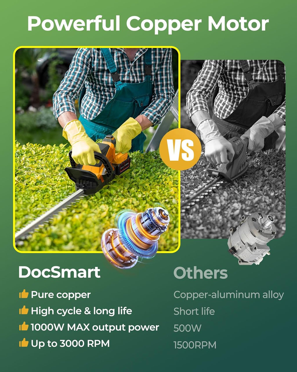 20'' Hedge Trimmer Cordless with 2pcs 4000mAh Battery, Electric Handheld Bush Clipper with Rechargeable Batteries, 3000RPM 180° Rotatable Head, 2/3'' Blade Gap, Yellow