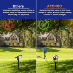 APONUO Solar Spot Lights - Outdoor 2-in-1 Solar Landscape Uplights, Dusk to Dawn, IP65 Waterproof, 9.8ft Cable, Warm White
