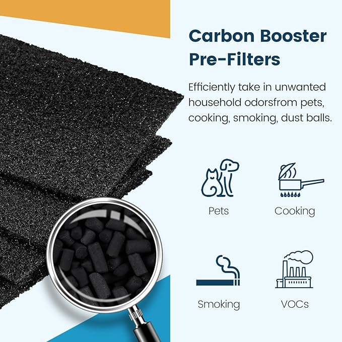 Colorfullife 4 True HEPA + 8 Pre-Filter Aer1 Filter Replacement Compatible With Holmes AER1 Air Purifiers, Replacement Parts # HAPF30AT, HAPF300AH-U4R, HAP242-NUC