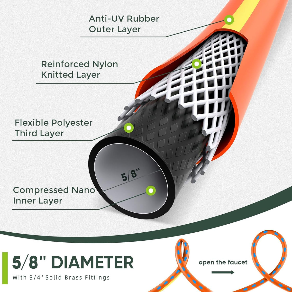 Hybrid Hose 3ft x 5/8",Short Garden Water Hose Heavy Duty,Flexible, Lightweight Hybrid Water Hose with Swivel Handle,3/4'' Brass Fittings,Available For Reel Cart Backyard Burst 500 PSI