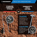 Sandbaggy 6-inch Circle Top Pins - Landscape Staples (Galvanized) - Garden Stakes for Landscaping, SOD - Heavy Duty Ground Stakes, Lawn Turf Spikes, Christmas Decorations, Weed Mats (50 Pins)