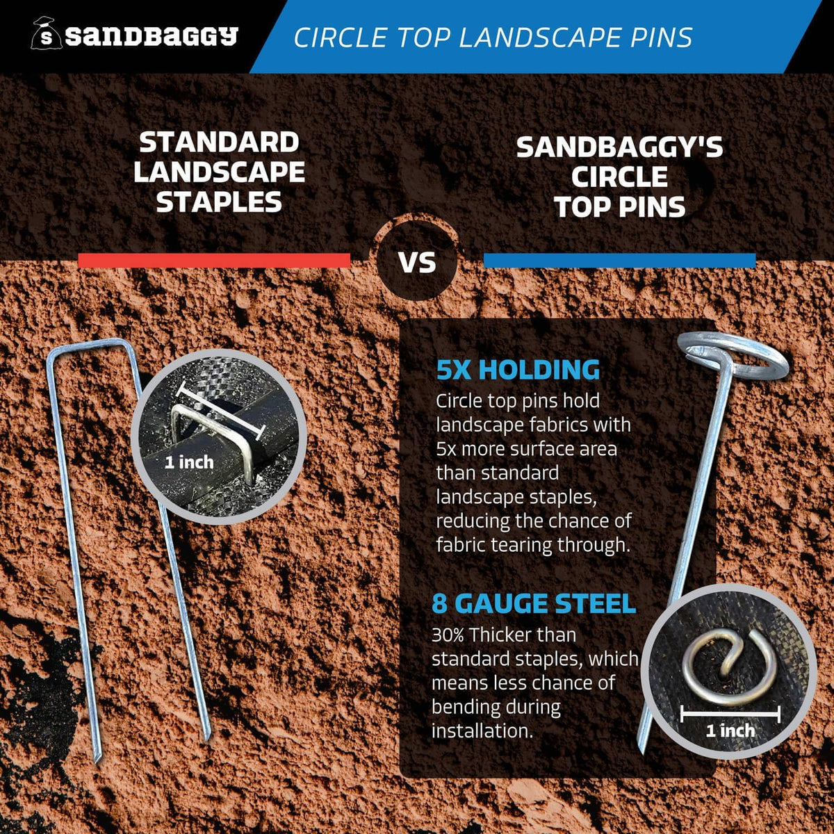 Sandbaggy 6-inch Circle Top Pins - Landscape Staples (Galvanized) - Garden Stakes for Landscaping, SOD - Heavy Duty Ground Stakes, Lawn Turf Spikes, Christmas Decorations, Weed Mats (50 Pins)