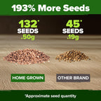 HOME GROWN San Marzano Tomato Seeds – 132 Heirloom, 𝗡𝗢𝗡-𝗚𝗠𝗢, 𝗨𝗦𝗔-𝗦𝗢𝗨𝗥𝗖𝗘𝗗 Seeds – High Germination Tomatoes for Indoor & Outdoor Growing – Classic Paste Variety for Gardeners & Home Use
