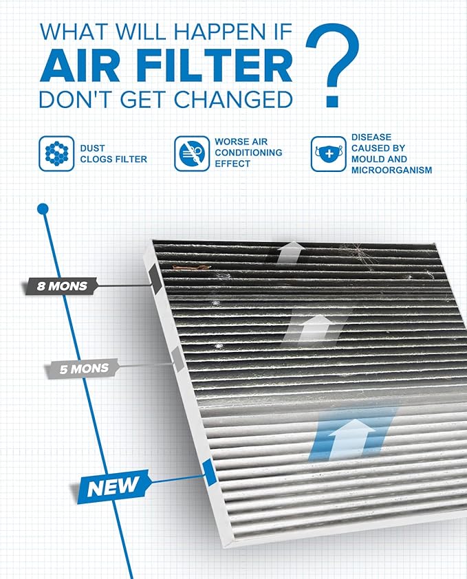 PHILTOP ACF047 (CF12160) Premium Cabin Air Filter, Replacement for Kona (2018-2021), Tucson (2016-2021), Venue (2020-2021), Seltos (2021), Soul (2020-2021), Sportage (2017-2022)