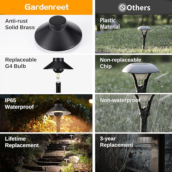 Brass Landscape Path Lights - 12V Low Voltage Pathway Light IP65 Waterproof, LED Outdoor Walkway Lighting Wired, Black for Patio Lawn with 3W 2700K Warm White G4 Replaceable Bulb (10 Pack)