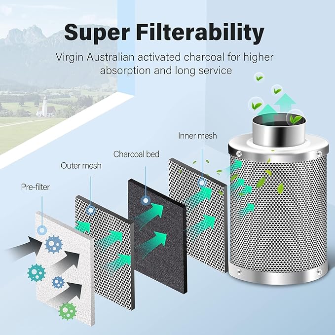 iPower 4 Inch 195 CFM Inline Fan, Air Carbon Filter, 8 Ft Al Foil Ducting, Speed Controller and Rope for Grow Tent, Ventilation & HVAC Heating Cooling