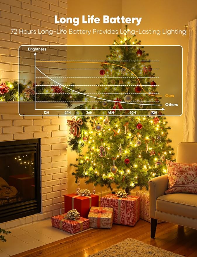 Brightown 30 Pack LED Fairy Lights Battery Operated String Lights, 7ft 20LED Waterproof Silver Wire String Lights, Firefly Starry Moon Lights for Mason Jars DIY Christmas Wedding Party Bedroom