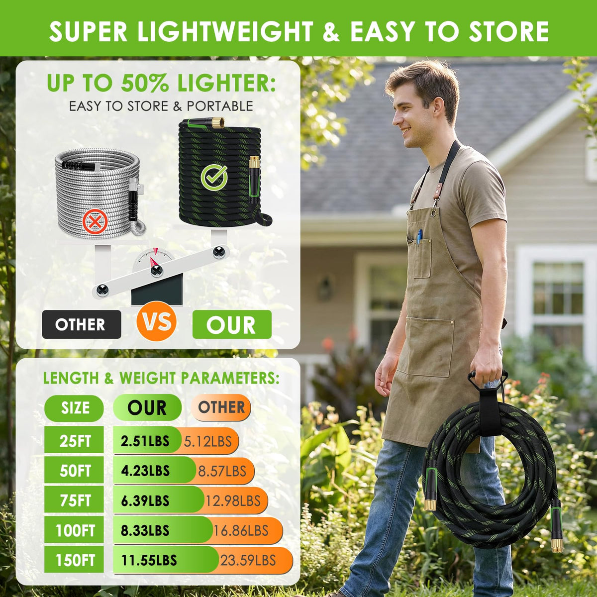 HORTICORA Garden Hose 100 ft, Non-Expandable Ultra-Lightweight Flexible Hose with 360° Dual-End Anti-Kink Design, 10-Pattern Spray Nozzle, 500 PSI Leak-Proof, 96-Strand Braided Fabric, Storage Strap