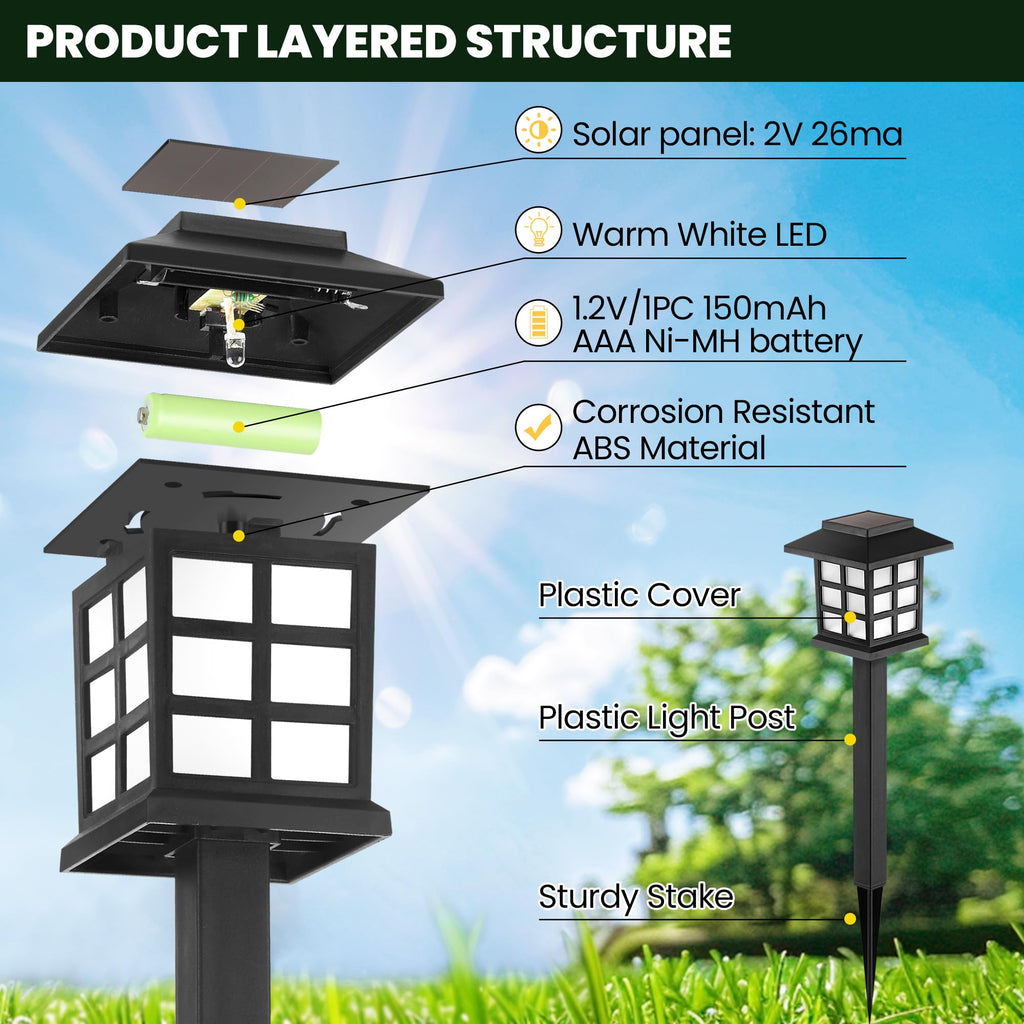 GIGALUMI Solar Garden Lights, 12-Pack – Waterproof Outdoor LED Stake Lights
