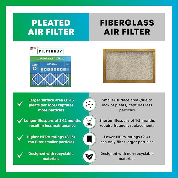 Filterbuy 25x25x4 Air Filter MERV 13 Optimal Smoke & Allergy Defense (3-Pack), Electrostatic Pleated HVAC AC Furnace Filters Replacement, Made in USA (Actual Size: 24.50 x 24.50 x 3.63)