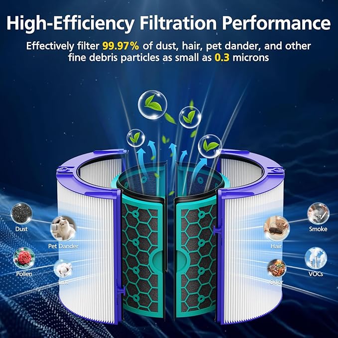 TP04 Replacement Filter for Dyson TP04 HP04 DP04 TP05 DP05 Air Purifier Sealed Two Stage Pure Cool Fan Combi 360° Glass HEPA Filter & Activated Carbon Filter, #969048-01, Purple/Teal
