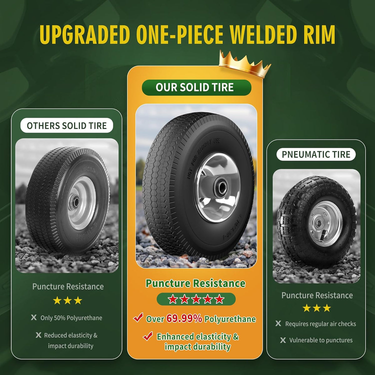 (2 Pack) 4.10/3.50-4 Flat Free Tire and Wheel 10-Inch Solid Wheel Replacement with 5/8 Extra 3/4 &1/2 Bearings,2.2" Offset Hub -Compatible with Hand Truck,Wheelbarrow(Wave,Gray)