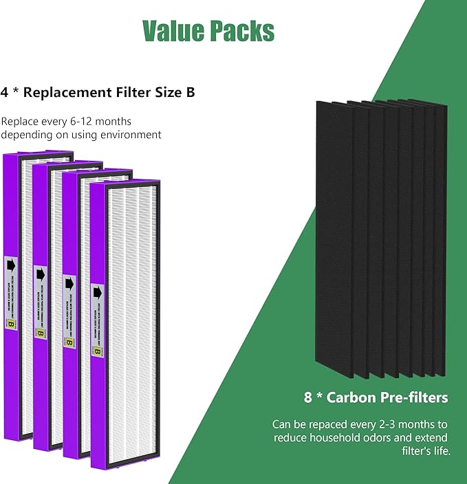 4 Packs FLT4850PT FLT4825 HEPA Filter b Replacement Pet Compatible with AC4825 AC4825E AC4825W AC4300 AC4800 AC4900 AC4850 Air Cleaner Purifier with 8 activated carbon pre-filters